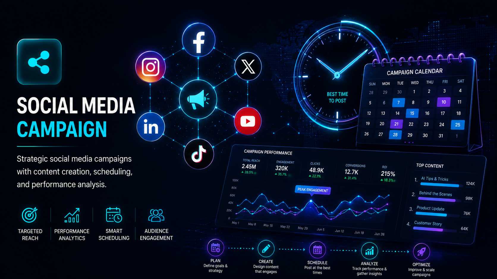Social Media Campaign